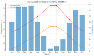 marrakech-weather